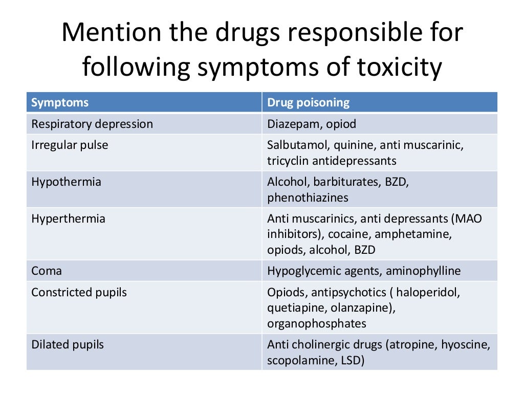 Treatment of poisoning