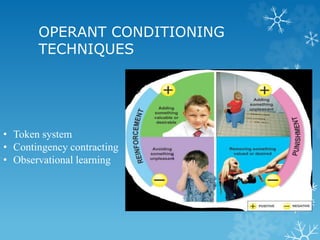 Token Conditioning treatment of psychological disorders.pptx