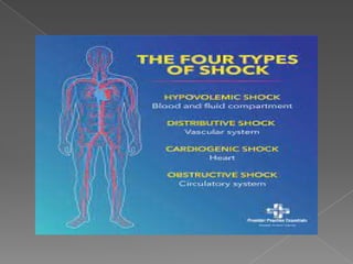 treatment of shock.pdf