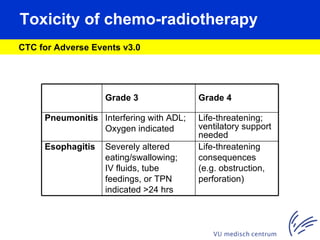 Treatment Of Stage Iii Nsclc The Role Of Radiation Therapy | PPT