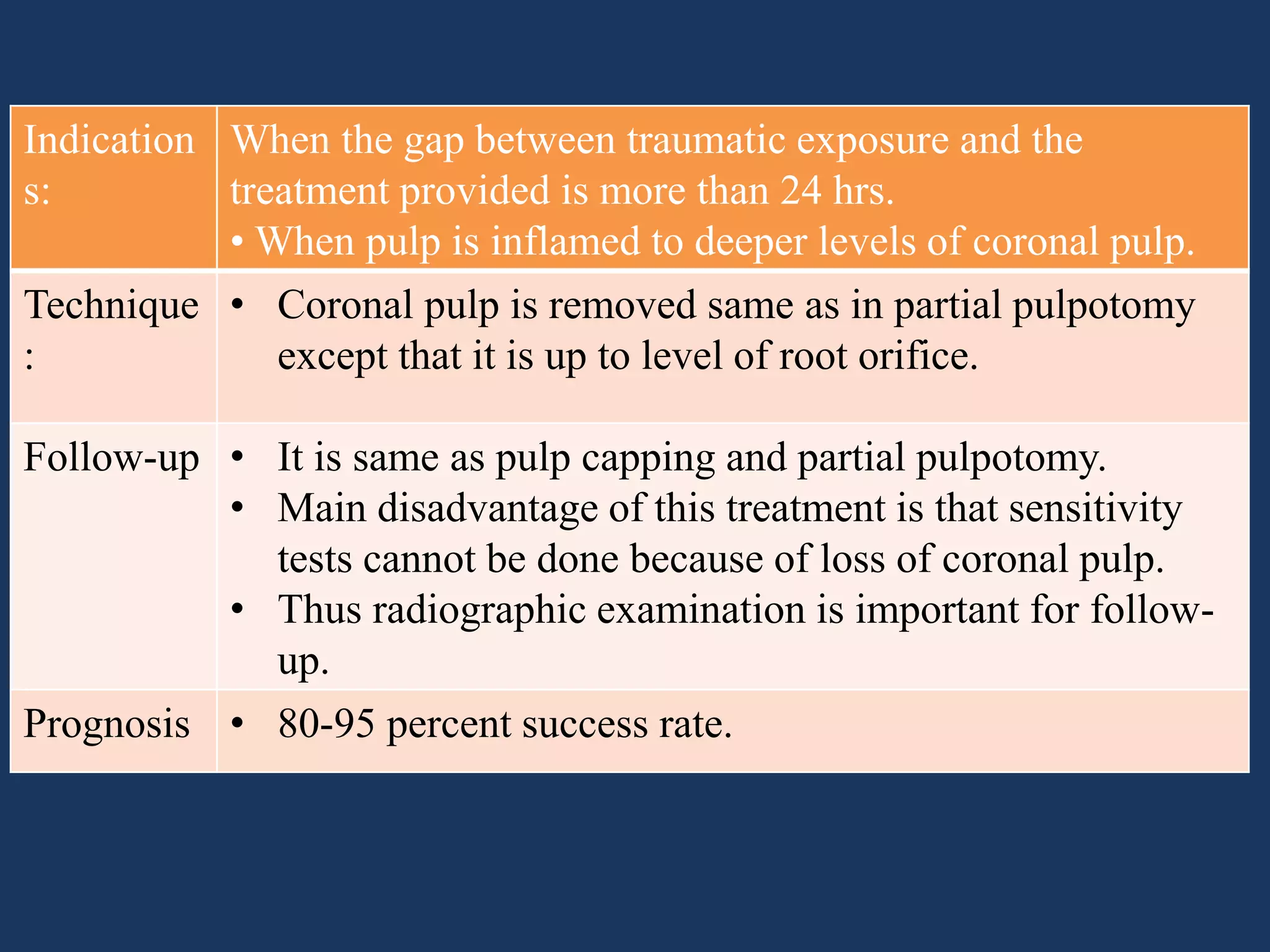Treatment of traumatised tooth | PPTX