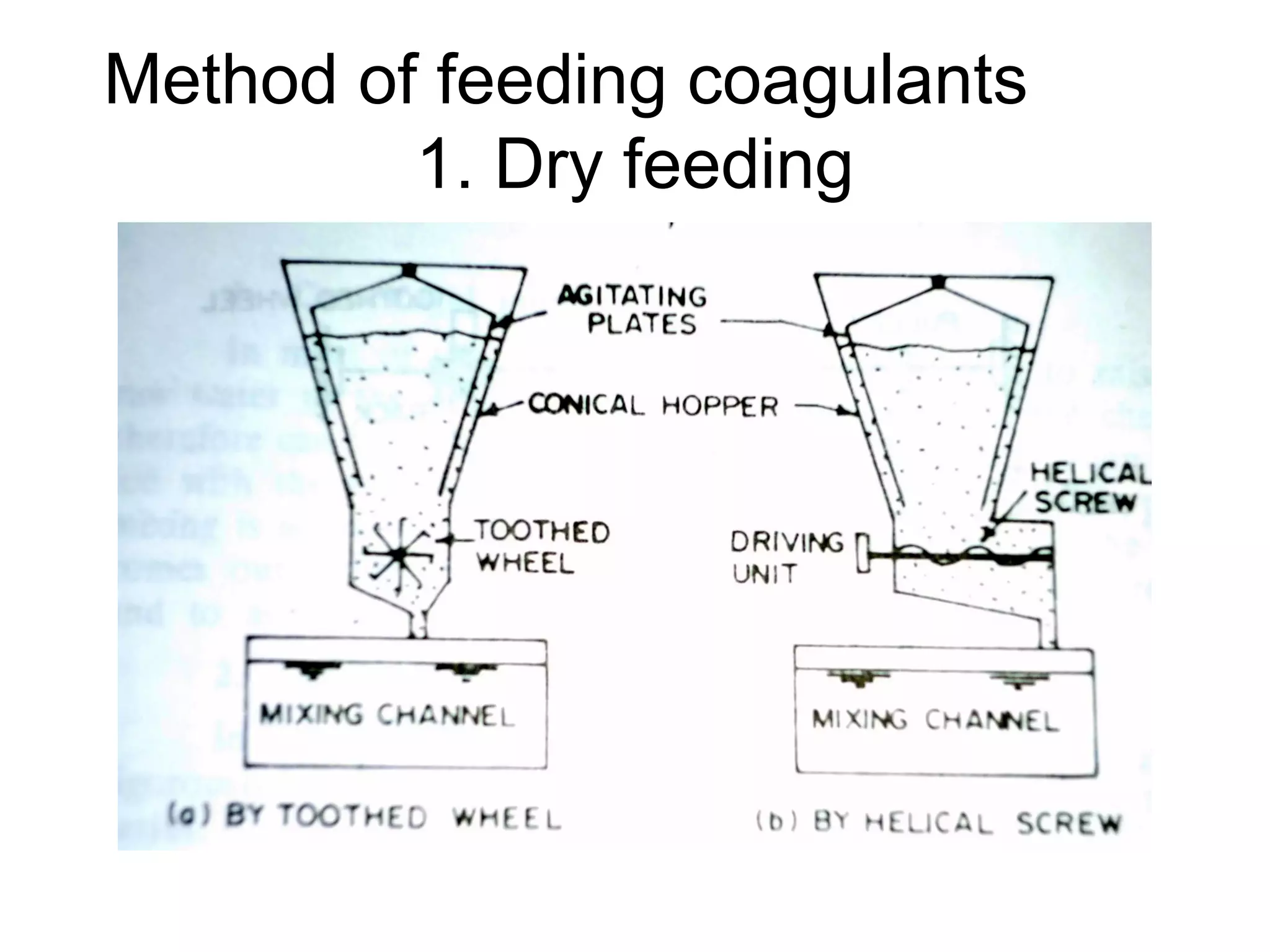 Method of feeding coagulants
1. Dry feeding
 