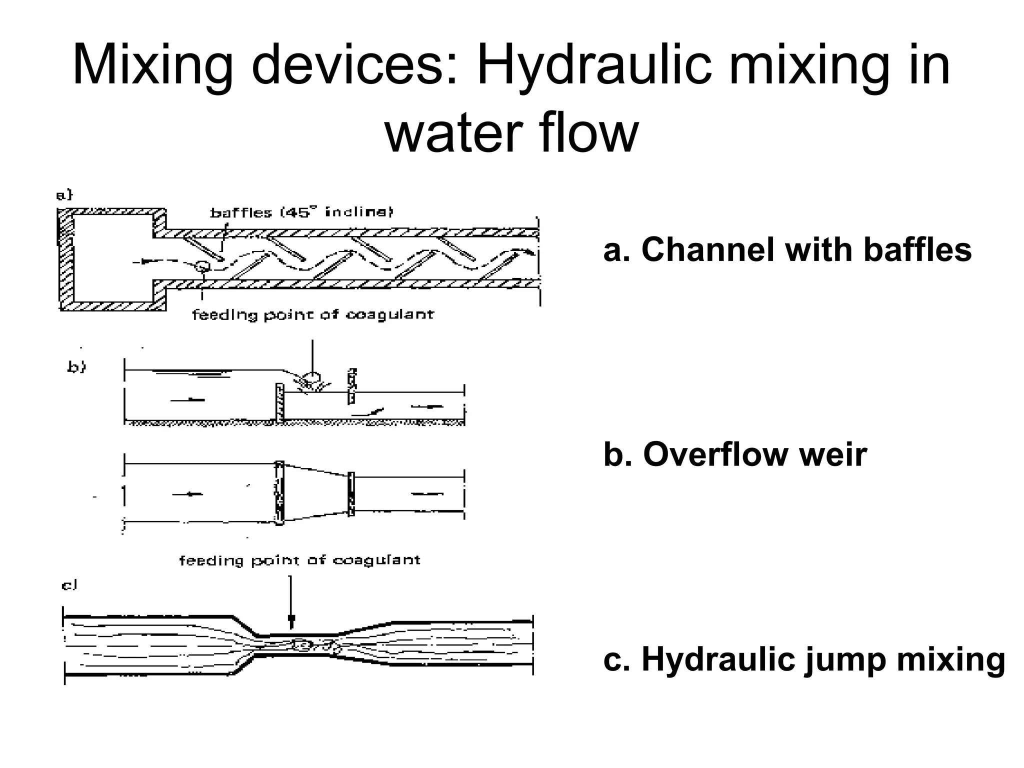 Mixing devices: Hydraulic mixing in
water flow
a. Channel with baffles
b. Overflow weir
c. Hydraulic jump mixing
 