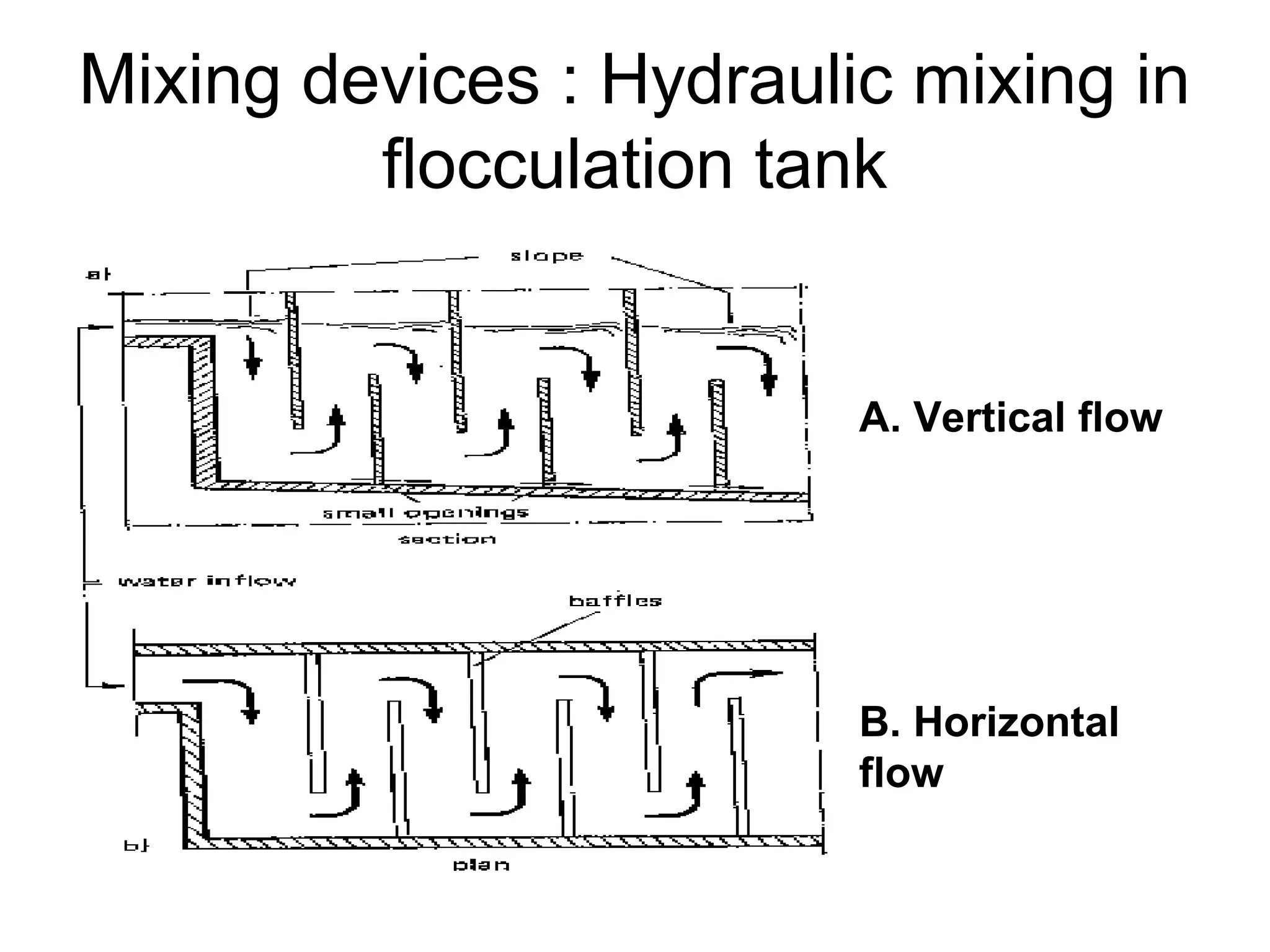 Mixing devices : Hydraulic mixing in
flocculation tank
A. Vertical flow
B. Horizontal
flow
 