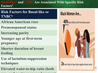 TREATMENT OPTIONS FOR TNBC ESMO 2022.pptx