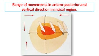 Range of movements in antero-posterior and
vertical direction in incisal region.
 