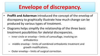 Envelope of discrepancy.
• Proffit and Ackerman introduced the concept of the envelop of
discrepancy to graphically illustrate how much change can be
produced by various types of treatment.
• Diagrams helps simplify the relationship of the three basic
treatment possibilities for skeletal discrepancies.
– Inner circle or envelop – limits of camouflage, involving on
orthodontics
– middle envelop – limits of combined orthodontic treatment and
growth modifications.
– Outer envelop – limits of surgical correction.
 