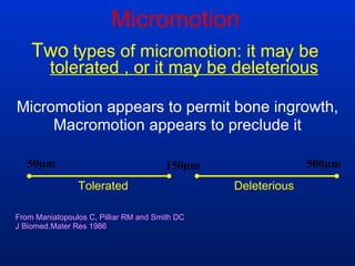 Micromotion Two   types of micromotion: it may be   tolerated , or it may be deleterious Micromotion appears to permit bone ingrowth, Macromotion appears to preclude it From Maniatopoulos C, Pilliar RM and Smith DC J Biomed.Mater Res 1986 150µm 500µm 50µm Tolerated Deleterious 