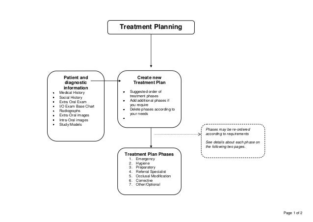 Dental Treatment Plan Chart