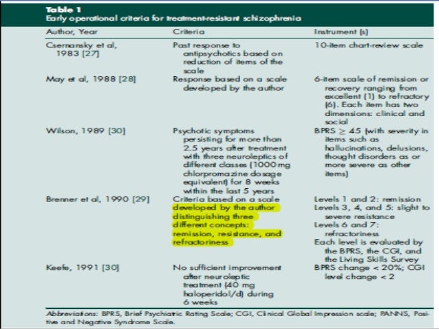 Treatment Resistant Schizophrenia