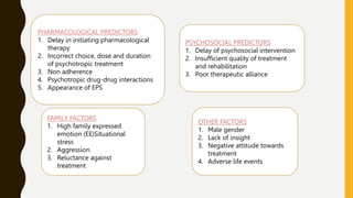PHARMACOLOGICAL PREDICTORS
1. Delay in initiating pharmacological
therapy
2. Incorrect choice, dose and duration
of psychotropic treatment
3. Non adherence
4. Psychotropic drug-drug interactions
5. Appearance of EPS
PSYCHOSOCIAL PREDICTORS
1. Delay of psychosocial intervention
2. Insufficient quality of treatment
and rehabilitation
3. Poor therapeutic alliance
FAMILY FACTORS
1. High family expressed
emotion (EE)Situational
stress
2. Aggression
3. Reluctance against
treatment
OTHER FACTORS
1. Male gender
2. Lack of insight
3. Negative attitude towards
treatment
4. Adverse life events
 