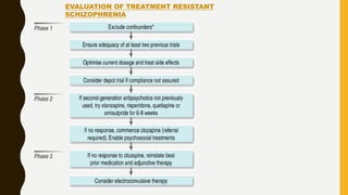 EVALUATION OF TREATMENT RESISTANT
SCHIZOPHRENIA
 