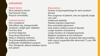 Patient factors
Illicit substance misuse
Psychosocial milieu
Physical comorbidity
Treatment factors
Non-compliance
Side effects (eg, extrapyramidal
symptoms, weight gain, diabetes)
Incorrect dose
Incorrect diagnosis
Drug–drug interactions
Delay in initiating treatment
Drug bioavailability problems
Inadequate rehabilitation program
Poor therapeutic alliance between doctor
and patient
Illness factors
Severity of psychopathology for each symptom
domain
Poor prognosis of patients, who are typically single
men with:
Intellectual disability
Marked cognitive impairment
Poor premorbid adjustment
Early and/or insidious onset of disorder
Longer duration of prodrome
Longer duration of untreated psychosis
Negative symptoms at first admission
Organic disorders (eg, temporal lobe abnormalities,
brain injury) (suspected after abnormal CT scan, MRI
scan or EEG)
CONFOUNDERS
 