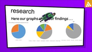 Here our graphs show our findings . . .
 