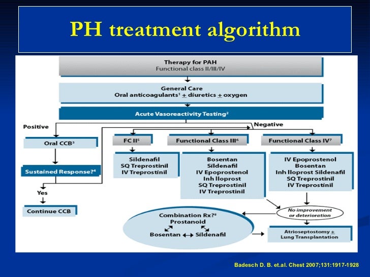 Pubic Hairstyles Women