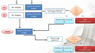 Treatment verification and set up errors | PPTX