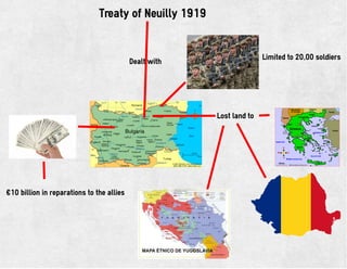 Treaty of Neuilly 1919
Dealt with
Lost land to
Limited to 20,00 soldiers
€10 billion in reparations to the allies
 