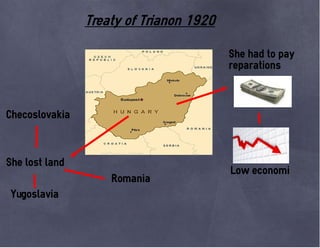 Treaty of Trianon 1920
She had to pay
reparations
Low economi
She lost land
Romania
Checoslovakia
Yugoslavia
 