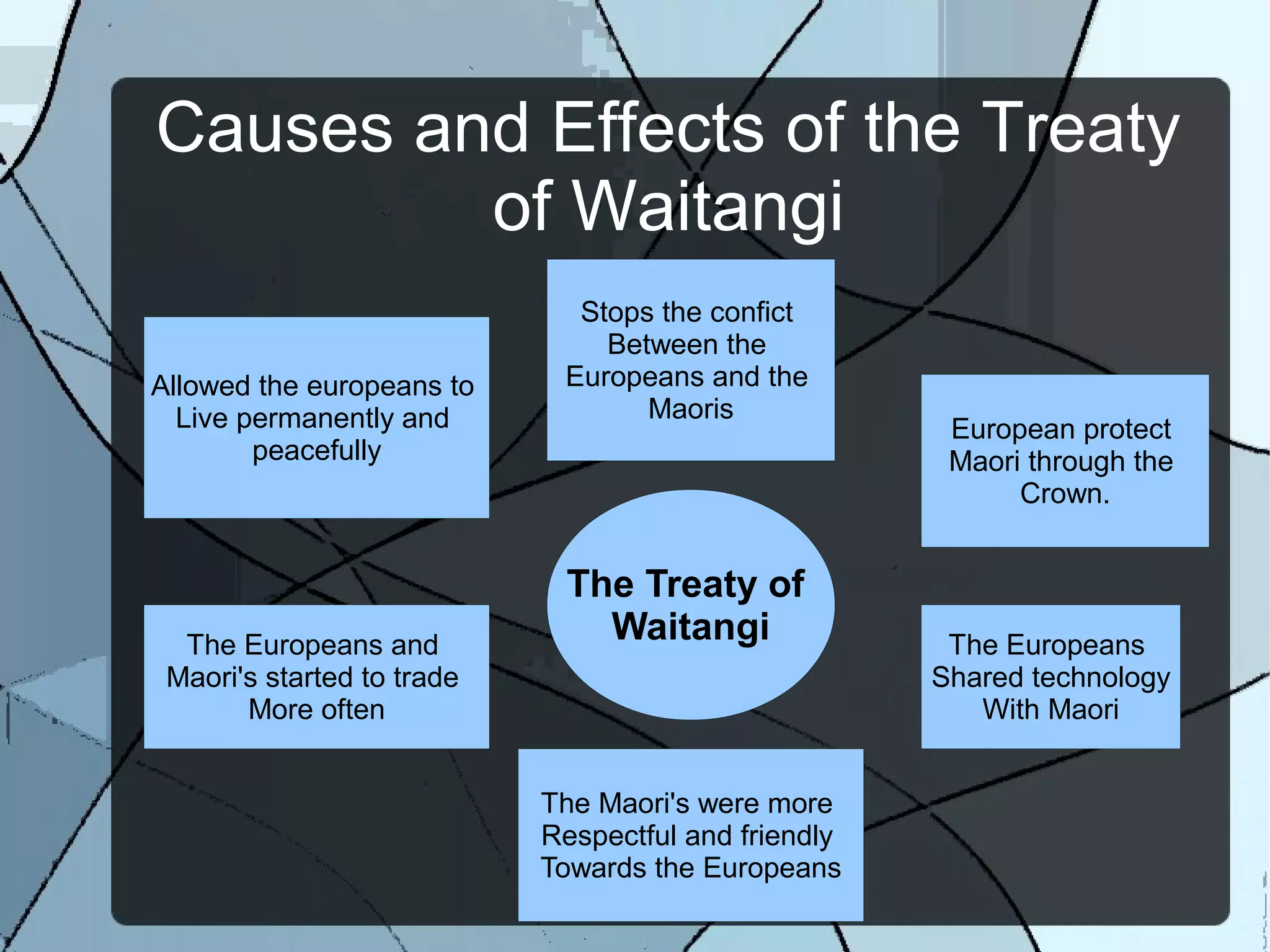 Treaty of waitangi presentation | ODP