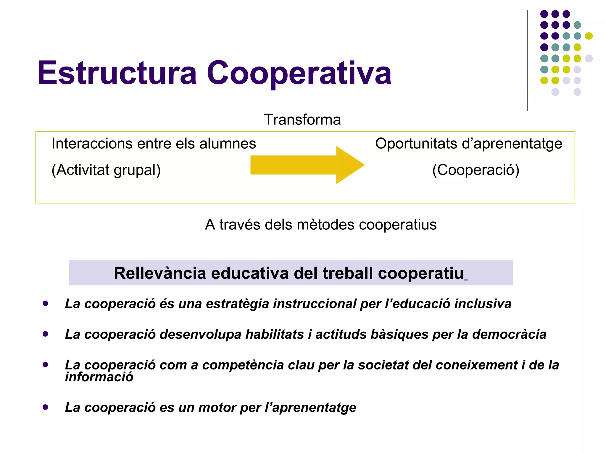 Estructura Cooperativa  La cooperació és una estratègia instruccional per l’educació inclusiva   La cooperació desenvolupa habilitats i actituds bàsiques per la democràcia La cooperació com a competència clau per la societat del coneixement i de la informació La cooperació es un motor per l’aprenentatge   Rellevància educativa del treball cooperatiu   Interaccions entre els alumnes  Oportunitats d’aprenentatge  (Activitat grupal)  (Cooperació) Transforma A través dels mètodes cooperatius  