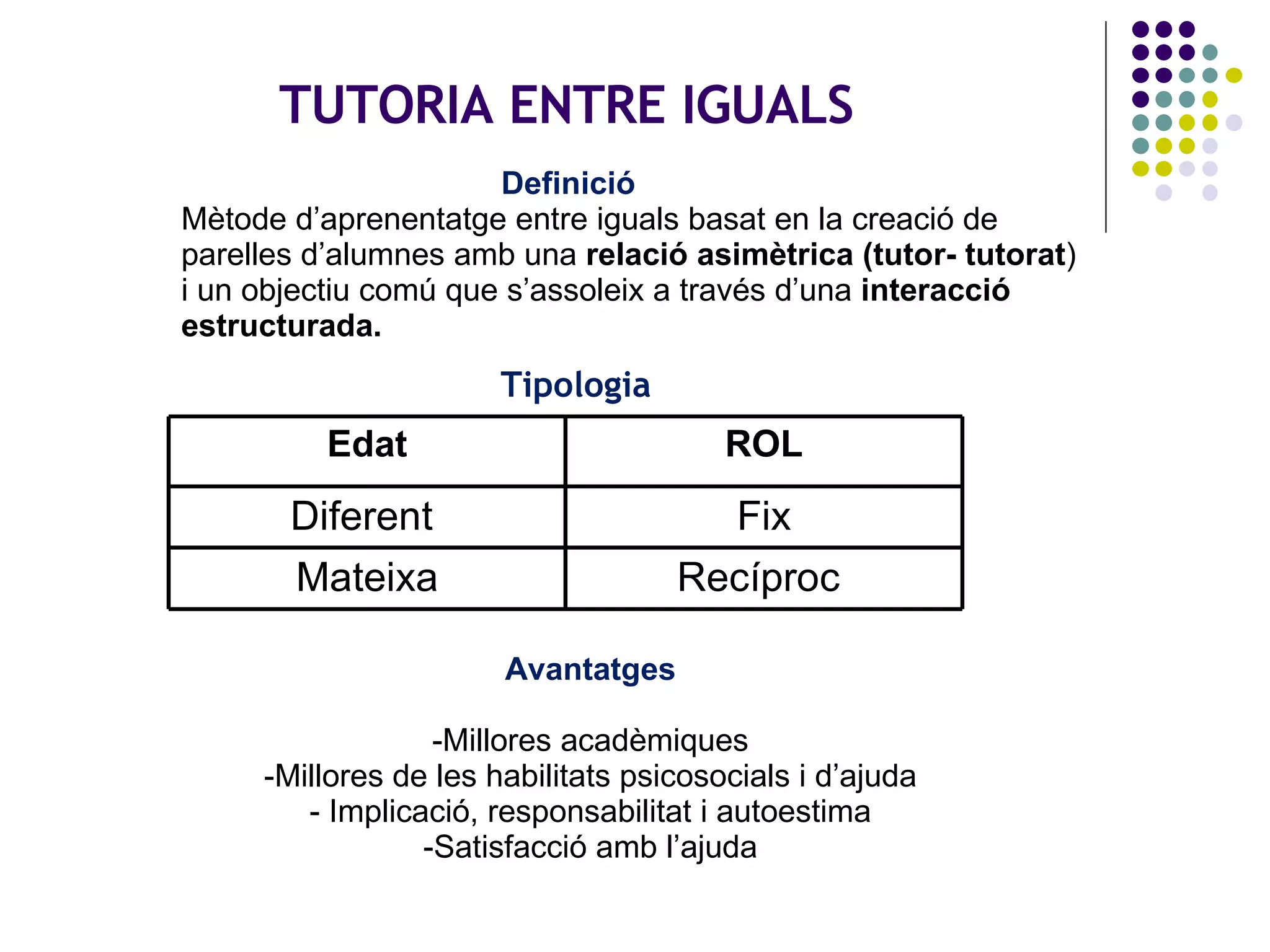 Tipologia TUTORIA ENTRE IGUALS Definició   Mètode d’aprenentatge entre iguals basat en la creació de parelles d’alumnes amb una  relació asimètrica (tutor- tutorat ) i un objectiu comú que s’assoleix a través d’una  interacció estructurada.  Avantatges Millores acadèmiques Millores de les habilitats psicosocials i d’ajuda Implicació, responsabilitat i autoestima Satisfacció amb l’ajuda Edat Diferent  Mateixa ROL Fix Recíproc  