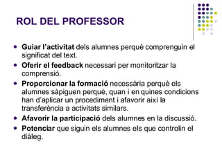 ROL DEL PROFESSOR Guiar l’activitat  dels alumnes perquè comprenguin el significat del text.  Oferir el feedback  necessari per monitoritzar la comprensió. Proporcionar la formació  necessària perquè els alumnes sàpiguen perquè, quan i en quines condicions han d’aplicar un procediment i afavorir així la transferència a activitats similars. Afavorir la participació  dels alumnes en la discussió. Potenciar  que siguin els alumnes els que controlin el diàleg.  