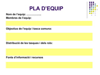 PLA D’EQUIP Nom de l’equip: …………….. Membres de l’equip:  Objectius de l’equip i tasca comuna:  Distribució de les tasques i dels rols:  Fonts d’informació i recursos 