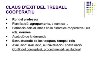 CLAUS D’ÈXIT DEL TREBALL COOPERATIU Rol del professor Planificació:  agrupaments , dinàmica ... Formació dels alumnes en la dinàmica cooperativa i els rols,  normes Acotació de la demanda Estructuració de les tasques, temps i rols Avaluació: avaluació, autoavaluació i coavaluació  Contingut conceptual, procedimental i actitudinal 