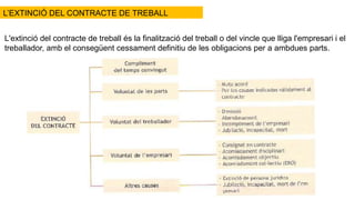 L'extinció del contracte de treball és la finalització del treball o del vincle que lliga l'empresari i el
treballador, amb el consegüent cessament definitiu de les obligacions per a ambdues parts.
L’EXTINCIÓ DEL CONTRACTE DE TREBALL
 