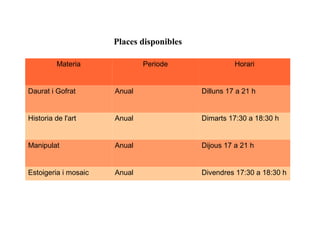 Places disponibles
Materia

Periode

Horari

Daurat i Gofrat

Anual

Dilluns 17 a 21 h

Historia de l'art

Anual

Dimarts 17:30 a 18:30 h

Manipulat

Anual

Dijous 17 a 21 h

Estoigeria i mosaic

Anual

Divendres 17:30 a 18:30 h

 