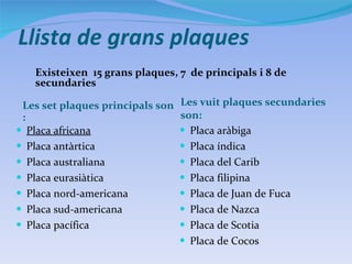 Llista de grans plaques Les set plaques principals son : Les vuit plaques secundaries son: Placa africana Placa antàrtica Placa australiana Placa eurasiàtica Placa nord-americana Placa sud-americana Placa pacífica Placa aràbiga Placa índica Placa del Carib Placa filipina Placa de Juan de Fuca Placa de Nazca Placa de Scotia Placa de Cocos Existeixen  15 grans plaques, 7  de principals i 8 de secundaries 
