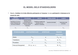 EL MODEL DELS STAKEHOLDERS
Objectiu: Analitzar el rol dels diferents participants en l’empresa i la seva participació o interessos en la
creació de valor.
      FONT DE
                              PROVEÏDORS                  GESTOR                     TREBALLADORS                   CLIENTS
   FINANÇAMENT
                             Aporten els béns
 Sacrifiquen el consum       necessaris per la     Treballa per establir tota
                                                                                     Aportació del treball.     Destinataris dels
 actual. Interessos que    producció. Esforç que      aquesta xarxa de
                                                                                                                  productes.
  han de ser retribuïts.      fan per proveir       relacions i contractes.
                                l’empresa.

          VK                        VP                                          VT                                    V CL



        STAKEHOLDERS              CONTRAPRESTACIÓ                     APORTACIÓ                           RIQUESA
                                                                                                         APROPIADA
     Clients                               V CL                                 p                          V CL – p
     Treballadors                           w                                   VT                         w-VT
     Proveïdors                             c                                   VP                         c-VP
     Fonts de finançament                R=p–w-c                                VK                         R-VK

                                                                                        Laura Niubó. TÈCNIQUES DE GESTIÓ DE L'EMPRESA 14
 