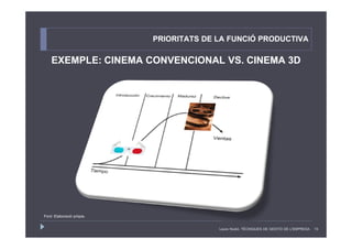 PRIORITATS DE LA FUNCIÓ PRODUCTIVA
    EXEMPLE: CINEMA CONVENCIONAL VS. CINEMA 3D
                                 VS.




Font: Elaboració pròpia.

                                         Laura Niubó. TÈCNIQUES DE GESTIÓ DE L'EMPRESA 15
 