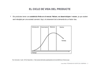 EL CICLE DE VIDA DEL PRODUCTE
 Els productes tenen una existència finita en el mercat. Neixen, es desenvolupen i moren, ja que acaben
 sent rebutjats per una societat canviant. Aquí, el creixement de la demanda és un factor clau.




Font: [Consulta: 3 juliol 2010]. Disponible a: <http://upload.wikimedia.org/wikipedia/commons/d/d6/Ciclo_Producto.png>.

                                                                                                    Laura Niubó. TÈCNIQUES DE GESTIÓ DE L'EMPRESA 5
 