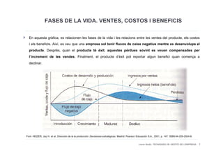FASES DE LA VIDA. VENTES, COSTOS I BENEFICIS
  En aquesta gràfica, es relacionen les fases de la vida i les relacions entre les ventes del producte, els costos
  i els beneficis. Així, es veu que una empresa sol tenir fluxos de caixa negatius mentre es desenvolupa el
  producte. Després, quan el producte té èxit, aquestes pèrdues sovint es veuen compensades per
  l’increment de les vendes. Finalment, el producte d’èxit pot reportar algun benefici quan comença a
  declinar.




Font: HEIZER, Jay H. et al. Dirección de la la producción: Decisiones estratégicas. Madrid: Pearson Educación S.A., 2001, p. 147. ISBN:84-205-2924-9.

                                                                                                     Laura Niubó. TÈCNIQUES DE GESTIÓ DE L'EMPRESA 7
 