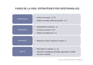 FASES DE LA VIDA. ESTRATÈGIES PER GESTIONAR-LES
                                  GESTIONAR-

               • Invertir en innovació: c↑ w↑
 INTRODUCCIÓ
               • Establir una imatge creïble del producte: VCL↑

               • Estandarditzar la producció: c↓
 CREIXEMENT    • Innovació en procés: c↑ w↑
               • Establir una imatge forta: VCL↑


  MADURESA     • Eficiència en costos, producció en escala: c↓


               • Racionalitzar la capacitat: c↓ w↓
   DECLIVI     • Alternatives estratègiques (lideratge, segmentació, recollida
                 dels fruits o retirada).

                                                   Laura Niubó. TÈCNIQUES DE GESTIÓ DE L'EMPRESA 8
 