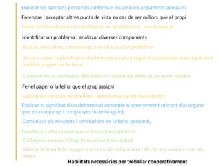 Exposar les opinions personals i defensar-les amb els arguments adequatsEntendre i acceptar altres punts de vista en cas de ser millors que el propiPosar-se d’acord sobre un problema, un procediment, una resposta….Identificar un problema i analitzar diverses componentsBuscar, amb altres, alternatives a la solució d’un problemaDiscutir sobre la planificació d’una recerca o d’un seguit d’accions per aconseguir una finalitat, organitzar la feinaCooperar en la realització dels treballs i ajudar als altres quan tenen dubtesFer el paper o la feina que el grup assigniValorar els recursos disponibles i seleccionar-ne els més adientsExplicar el significat d’un determinat concepte o coneixement (mirant d’assegurar que els companys i companyes ho entenguin),Comunicar els resultats i conclusions de la feina personal,Escoltar els altres i no imposar les pròpies opinions Col·laborar en que hi hagi bon ambient de treballValorar la feina feta i suggerir accions de millora tant referits a un mateix com als altres.Habilitats necessàries per treballar cooperativament