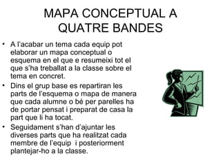 MAPA CONCEPTUAL A
QUATRE BANDES
• A l’acabar un tema cada equip pot
elaborar un mapa conceptual o
esquema en el que e resumeixi tot el
que s’ha treballat a la classe sobre el
tema en concret.
• Dins el grup base es repartiran les
parts de l’esquema o mapa de manera
que cada alumne o bé per parelles ha
de portar pensat i preparat de casa la
part que li ha tocat.
• Seguidament s’han d’ajuntar les
diverses parts que ha realitzat cada
membre de l’equip i posteriorment
plantejar-ho a la classe.
 