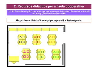 Grup classe distribuït en equips esporàdics heterogenis:
2. Recursos didàctics per a l'aula cooperativa
2.2 El Treball en equip com a recurs per ensenyar: introduir i fomentar el treball
en equip (Àmbit d’intervenció B)
 