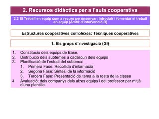 Estructures cooperatives complexes: Tècniques cooperatives
2. Recursos didàctics per a l'aula cooperativa
2.2 El Treball en equip com a recurs per ensenyar: introduir i fomentar el treball
en equip (Àmbit d’intervenció B)
1. Els grups d’Investigació (GI)
1. Constitució dels equips de Base.
2. Distribució dels subtemes a cadascun dels equips
3. Planificació de l’estudi del subtema:
1. Primera Fase: Recollida d’informació
2. Segona Fase: Síntesi de la informació
3. Tercera Fase: Presentació del tema a la resta de la classe
4. Avaluació: dels companys dels altres equips i del professor per mitjà
d’una plantilla.
 