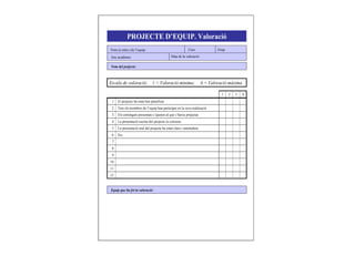 PROJECTE D’EQUIP. Valoració
Etc.
La presentació oral del projecte ha estat clara i entenedora
La presentació escrita del projecte és correcta
Els continguts presentats s’ajusten al que s’havia projectat
Tots els membres de l’equip han participat en la seva realització
El projecte ha estat ben planificat
10
9
8
7
6
5
4
2 3 4
12
11
3
2
1
1
Nom (o núm.) de l’equip:
Any acadèmic: Data de la valoració:
Curs: Grup:
Nom del projecte:
4 = Valoració màxima1 = Valoració mínima;Escala de valoració:
Equip que ha fet la valoració:
 