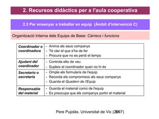 Pere Pujolàs. Universitat de Vic (2007)51
Organització Interna dels Equips de Base: Càrrecs i funcions
- Anima als seus companys
- Té clar el que s'ha de fer
- Procura que no es perdi el temps
Coordinador o
coordinadora
- Controla elto de veu
- Supleix el coordinador quan no hi és
Ajudant del
coordinador
- Guarda el material comú de l'equip
- Es preocupa que els companys portin el material
- Omple els formularis de l'equip
- Recorda els compromisos als seus companys
- Guarda el Quadern de l'Equip
Responsable
del material
Secretario o
secretaria
2. Recursos didàctics per a l'aula cooperativa
2.3 Per ensenyar a treballar en equip (Àmbit d'intervenció C)
 