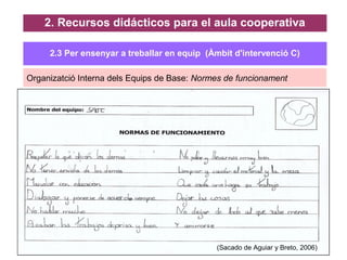 Pere Pujolàs. Universitat de Vic (2007)52
2. Recursos didácticos para el aula cooperativa
Organizatció Interna dels Equips de Base: Normes de funcionament
(Sacado de Aguiar y Breto, 2006)
2.3 Per ensenyar a treballar en equip (Àmbit d'intervenció C)
 