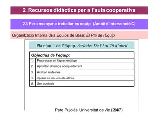 Pere Pujolàs. Universitat de Vic (2007)54
2. Recursos didàctics per a l'aula cooperativa
Organització Interna dels Equips de Base: El Pla de l’Equip
Ajudar-se els uns als altres4.
Ser puntuals5.
Acabar les feines3.
Aprofitar el temps adequadament2.
Progressar en l’aprenentatge1.
Objectius de l’equip:
Pla núm. 1 de l’Equip. Període: De l'1 al 26 d’abril
2.3 Per ensenyar a treballar en equip (Àmbit d'intervenció C)
 