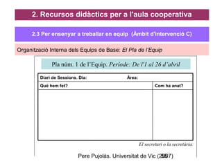 Pere Pujolàs. Universitat de Vic (2007)55
2. Recursos didàctics per a l'aula cooperativa
Organització Interna dels Equips de Base: El Pla de l’Equip
Pla núm. 1 de l’Equip. Període: De l'1 al 26 d’abril
Diari de Sessions. Dia: Àrea:
Com ha anat?Què hem fet?
El secretari o la secretària:
2.3 Per ensenyar a treballar en equip (Àmbit d'intervenció C)
 