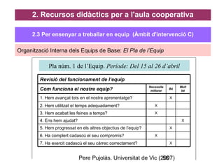 Pere Pujolàs. Universitat de Vic (2007)56
2. Recursos didàctics per a l'aula cooperativa
Organització Interna dels Equips de Base: El Pla de l’Equip
Pla núm. 1 de l’Equip. Període: Del 15 al 26 d’abril
Revisió del funcionament de l’equip
X7. Ha exercit cadascú el seu càrrec correctament?
X6. Ha complert cadascú el seu compromís?
X5. Hem progressat en els altres objectius de l’equip?
X4. Ens hem ajudat?
X3. Hem acabat les feines a temps?
X2. Hem utilitzat el temps adequadament?
X1. Hem avançat tots en el nostre aprenentatge?
Molt
bé
Bé
Necessita
millorarCom funciona el nostre equip?
2.3 Per ensenyar a treballar en equip (Àmbit d'intervenció C)
 
