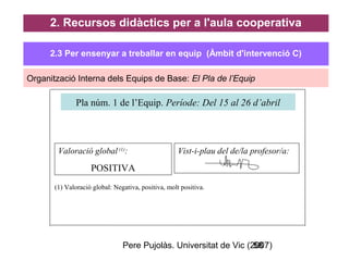 Pere Pujolàs. Universitat de Vic (2007)58
2. Recursos didàctics per a l'aula cooperativa
Organització Interna dels Equips de Base: El Pla de l’Equip
Valoració global (1)
:
POSITIVA
Vist-i-plau del de/la profesor/a:
(1) Valoració global: Negativa, positiva, molt positiva.
Pla núm. 1 de l’Equip. Període: Del 15 al 26 d’abril
2.3 Per ensenyar a treballar en equip (Àmbit d'intervenció C)
 