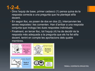 1-2-4.
▪ Dins l’equip de base, primer cadascú (1) pensa quina és la
resposta correcta a una pregunta que ha plantejat el/la
docent.
▪ En segon lloc, es posen de dos en dos (2), intercanvien les
seves respostes i les comenten. Han d’arribar a una resposta
conjunta que inclogui les dues respostes individuals.
▪ Finalment, en tercer lloc, tot l’equip (4) ha de decidir és la
resposta més adequada a la pregunta que els ha fet el/la
docent, tenint en compte les aportacions dels quatre
membres.
TREBALL COOPERATIU (PROJECTES)
 