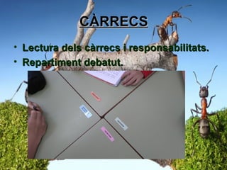 CÀRRECSCÀRRECS
• Lectura dels càrrecs i responsabilitats.Lectura dels càrrecs i responsabilitats.
• Repartiment debatut.Repartiment debatut.
 