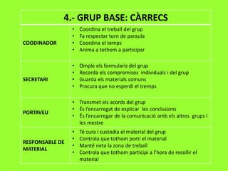 4.- GRUP BASE: CÀRRECS
COODINADOR
• Coordina el treball del grup
• Fa respectar torn de paraula
• Coordina el temps
• Anima a tothom a participar
SECRETARI
• Omple els formularis del grup
• Recorda els compromisos individuals i del grup
• Guarda els materials comuns
• Procura que no esperdi el tremps
PORTAVEU
• Transmet els acords del grup
• És l’encarregat de explicar les conclusions
• És l’encarregar de la comunicació amb els altres grups i
les mestre
RESPONSABLE DE
MATERIAL
• Té cura i custodia el material del grup
• Controla que tothom porti el material
• Manté neta la zona de treball
• Controla que tothom participi a l’hora de recollir el
material
 